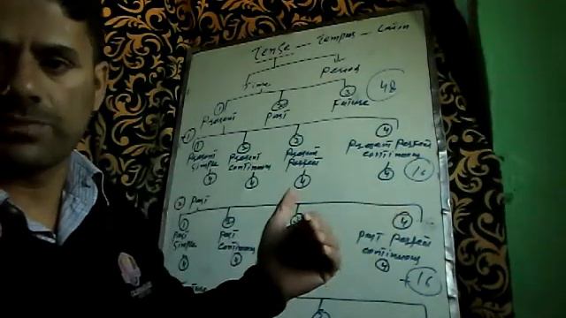 A sketch/Mind Map of Tenses#Learn 48 formulas of tenses#48 formulas of English Grammar/Language# смотреть онлайн
