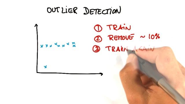 Outlier Detection/Removal Algorithm смотреть онлайн