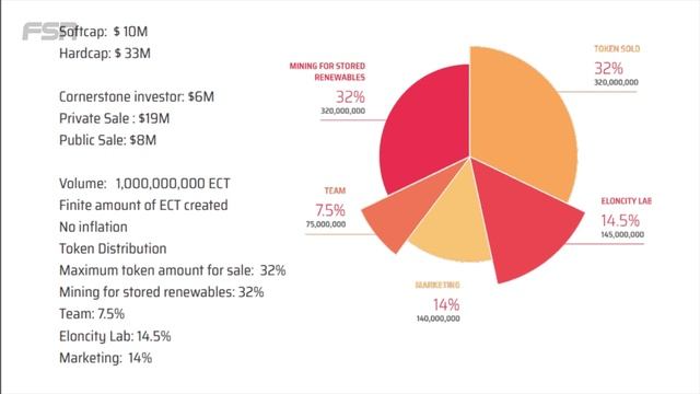 Eloncity - private & public sale details + short project review [RU] смотреть онлайн