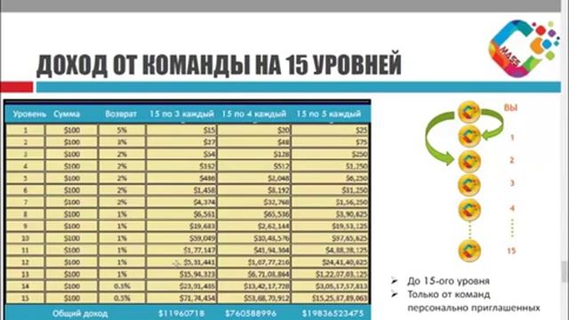 MassCryp Уникальный маркетинг Сколько можно заработать на криптовалюте Masscoin смотреть онлайн