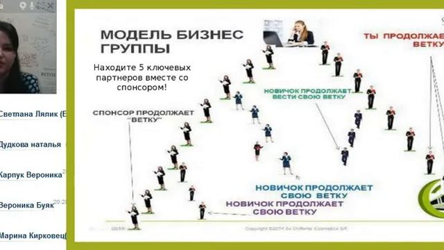 Легкий старт для новичка! Спикер Екатерина Малахова смотреть онлайн