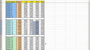 Создать прайс в Excel