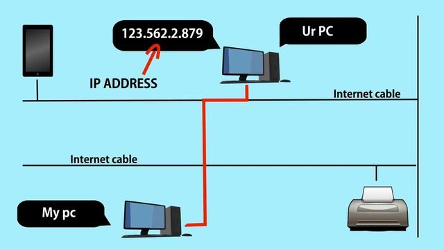 what is a ip address for dummies смотреть онлайн