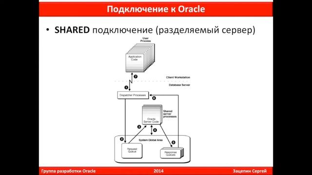 8. Подключение к Oracle смотреть онлайн