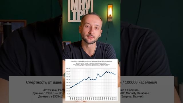 Рукопожатие и заболевание сердца. В чем связь? смотреть онлайн