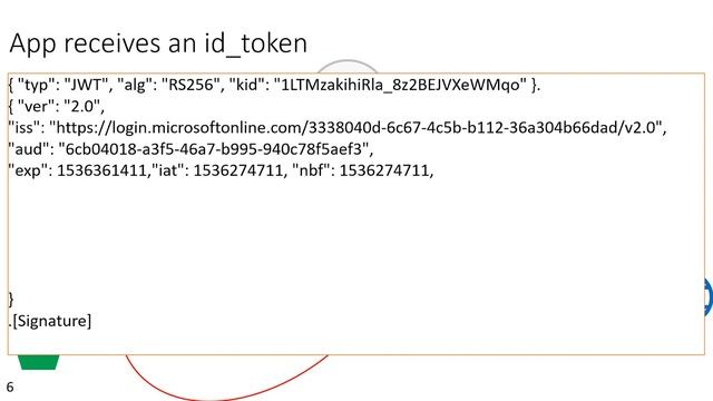 The basics of modern authentication - Microsoft identity platform смотреть онлайн