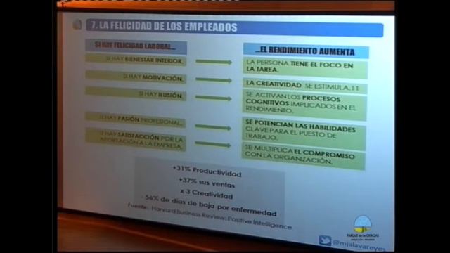 “La Felicidad En El Trabajo. Trabajar Sin Sufrir”