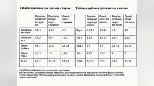#2. Как построить базовую основу выкройки. Прибавки на свободу облегания.