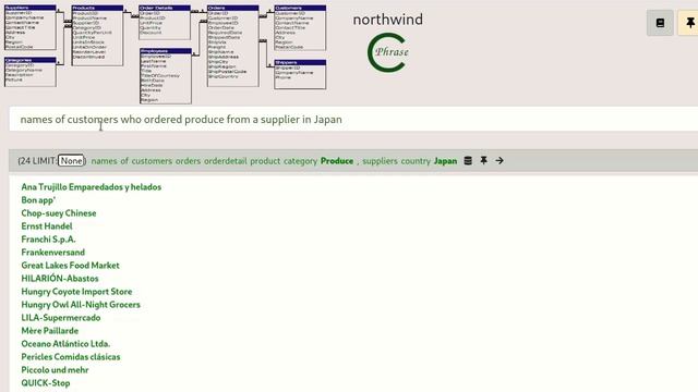 C-Phrase: (perhaps) the most advanced English to SQL engine in the world. смотреть онлайн