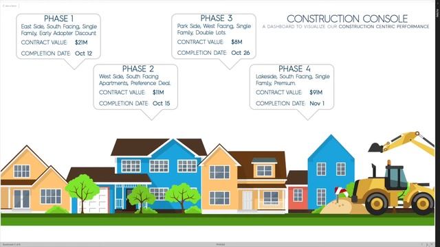 Power BI Showcase: Bookmarks & Spotlights смотреть онлайн