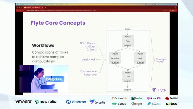 Run Your Data and Machine Learning Workflows on Kubernetes with Flyte | Samhita Alla смотреть онлайн