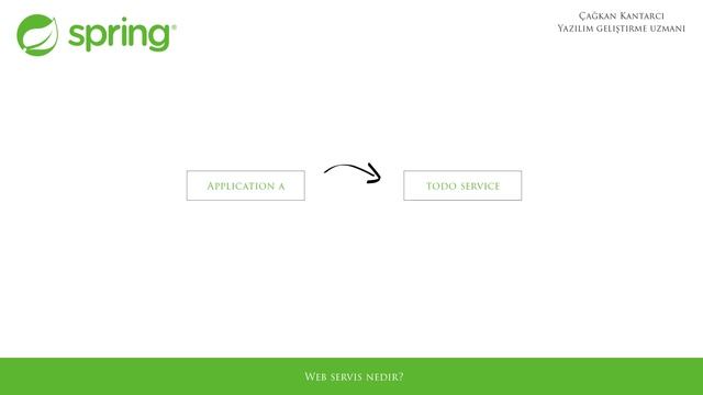 1 - Web Servis Nedir?