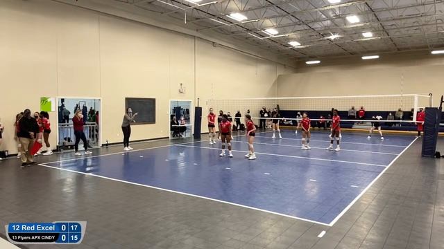Excel 12 Red vs Frisco Flyers 13 APX Cindy Jan 24 2021 смотреть онлайн
