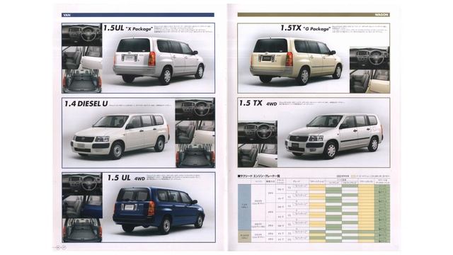 2002.7.＜初代1st＞前期SUCCEEDサクシードVAN & WAGONバン&ワゴンMODELLISTAサクシードmoreモアProboxプロボックス兄弟車トヨタTOYOTAカタログNCP51 смотреть онлайн