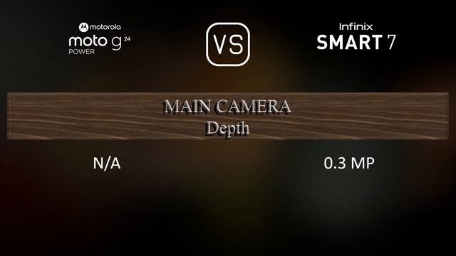 Motorola Moto G24 Power vs. Infinix Smart 7: A Comparison of Specifications смотреть онлайн