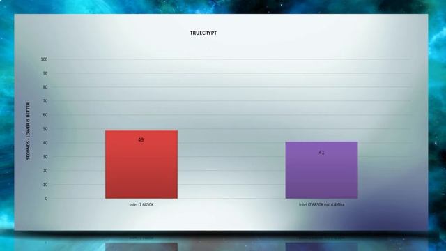 Intel i7 6850K OVERCLOCK - REVIEW BENCHMARK / Overclocking GAMING TESTS /Win 10 смотреть онлайн