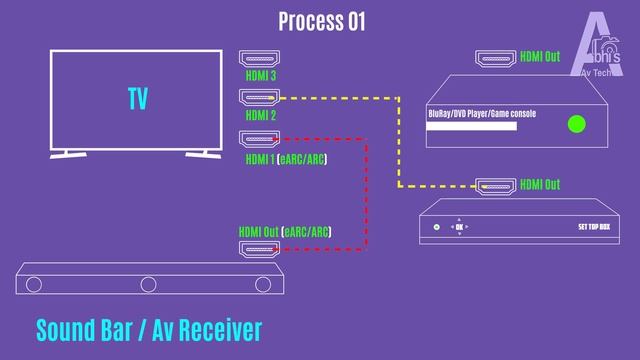 ? How to Connect Best HDMI eARC HDMI ARC Cable to Soundbar 4k Tv Home Theater смотреть онлайн