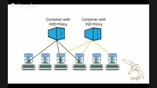 Swift 2.0 Released – Now with Storage Policies смотреть онлайн