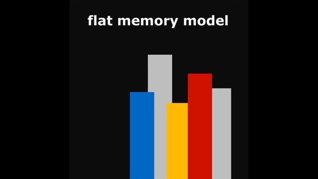 flat memory model - cold смотреть онлайн