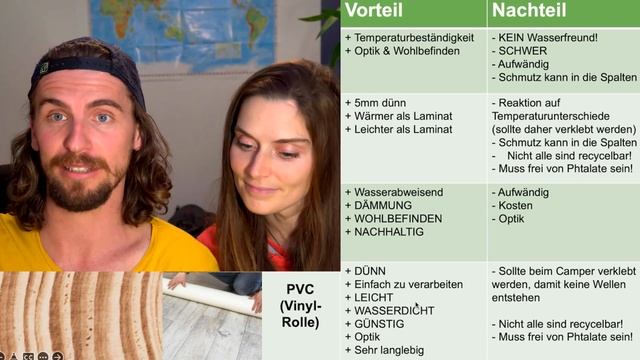 Welcher ist der beste Boden für den Van? Camperboden richtig machen смотреть онлайн