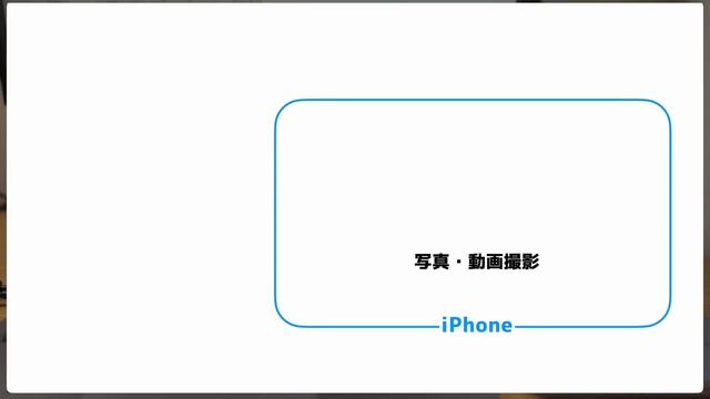 Mac･iPad･iPhoneってどう使い分けるのがいいの？具体的な用途、使い分けの考え方紹介 смотреть онлайн