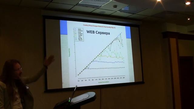 Erlang Курсы Киев 2013. Лекция 1. смотреть онлайн