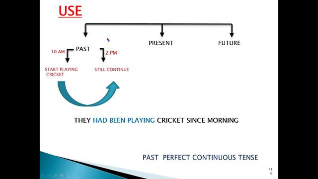 PAST PERFECT CONTINUOUS TENSE | TENSE-11 смотреть онлайн