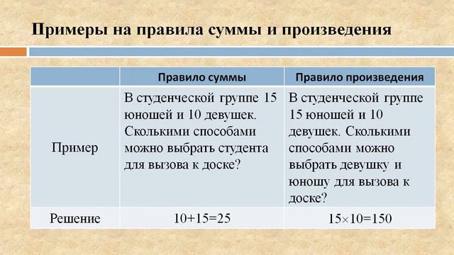 Лекция 5 Комбинаторика смотреть онлайн