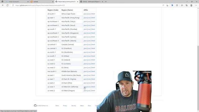 Build A Twitter Bot with Python, Lambda and S3 смотреть онлайн