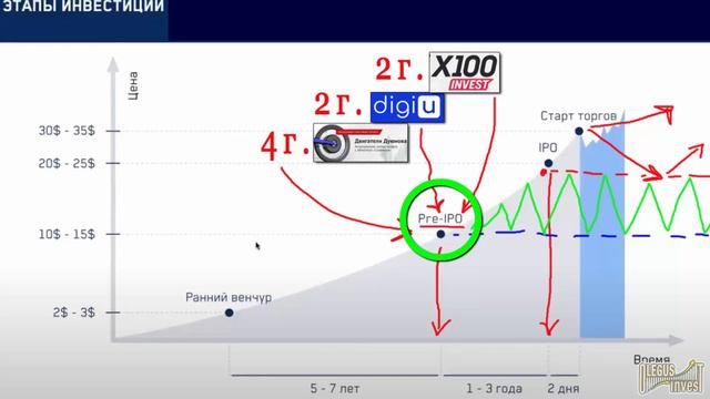 Лови СУПЕР шанс ИНВЕСТИРОВАТЬ в момент PRE-IPO успевай пока идут бонусные акции (8 12 21) смотреть онлайн