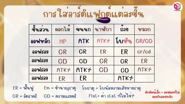 Genshin Impact | พรีวิว Navia เมต้าหินตัวใหม่ สุดอิสระ อาวุธ อาร์ติแฟกต์ การจัดทีม смотреть онлайн