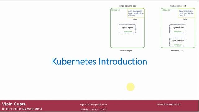 1 Why Google Kubernetes Engine (GKE)? | Kubernetes Full Course | GKE for Beginners смотреть онлайн