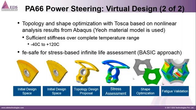 Webinar - Create Best Plastic Products through Simulation_SIMULIA смотреть онлайн
