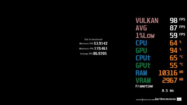 GeForce RTX 3050 -- Intel Core I5-11400 -- Red Dead Redemption 2 FPS Test I5-11400F