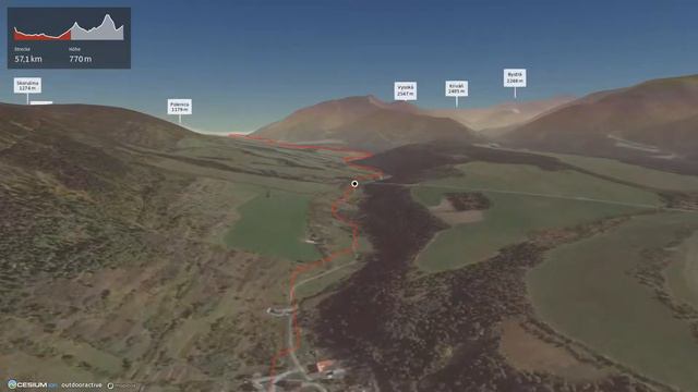 Mountainbike-tour In Der Slowakei: EB: Oravska Magura Vom Sedlo Príslop Nach Zakopane