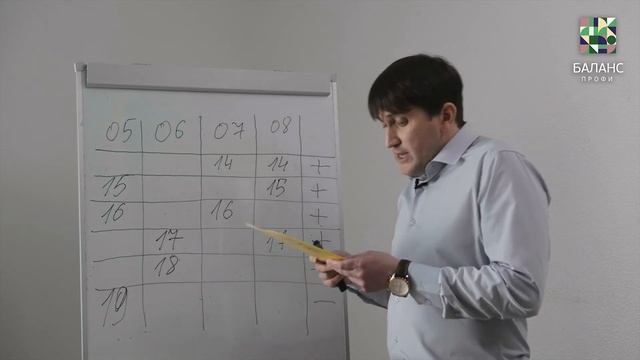 Логическая задача, которую часто задают при прохождении собеседования в крупных компаниях смотреть онлайн