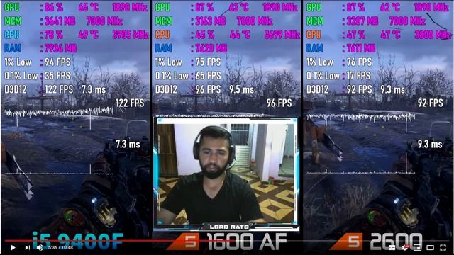Ryzen 5 1600 AF vs Ryzen 5 2600 vs i5 9400F - DESCUBRA O MELHOR CUSTO BENEFÍCIO смотреть онлайн