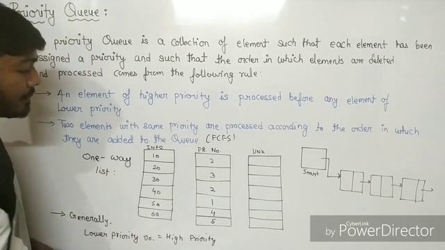 Priority Queue смотреть онлайн