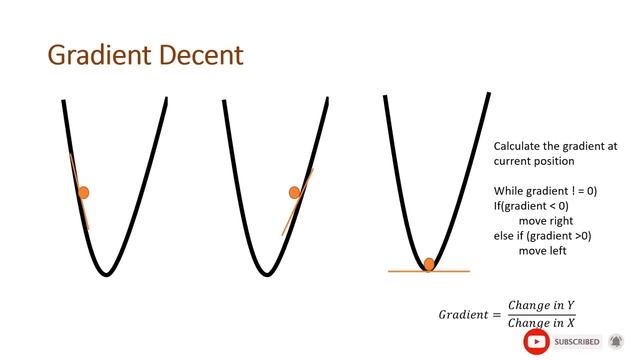 தமிழில் Loss and Gradient Descent - in Tamil смотреть онлайн
