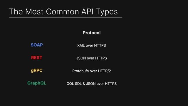 The Differences Between API Security Types смотреть онлайн