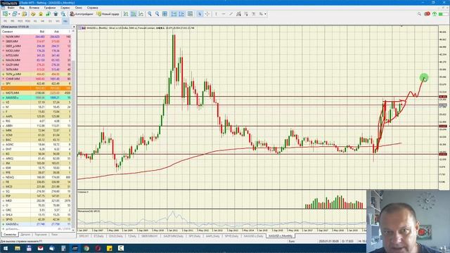 XAGUSD Серебро прогноз и уровни поддержки сопротивления смотреть онлайн