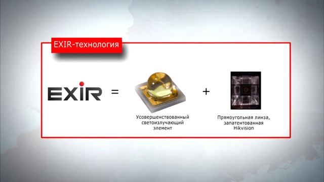 Компактные IP-видеокамеры Hikvision DS 2CD25. Обзор от АйДистрибьют смотреть онлайн