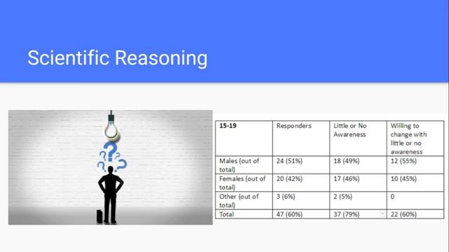Pecha Kucha Science Presentation смотреть онлайн