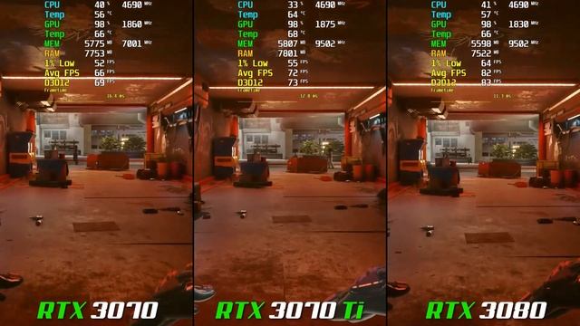 RTX 3070 Ti Vs. RTX 3070 Vs. RTX 3080 | 1440p Gaming