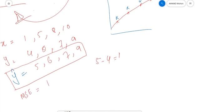Mean Squared Error Exercise and Solution in MACHINE LEARNING and AI | Python Full Course URDU/HINDI смотреть онлайн