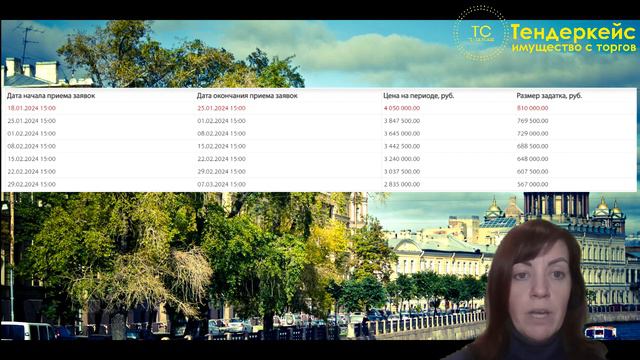 Актуальные лоты. Санкт- Петербург. 22.01.24 смотреть онлайн