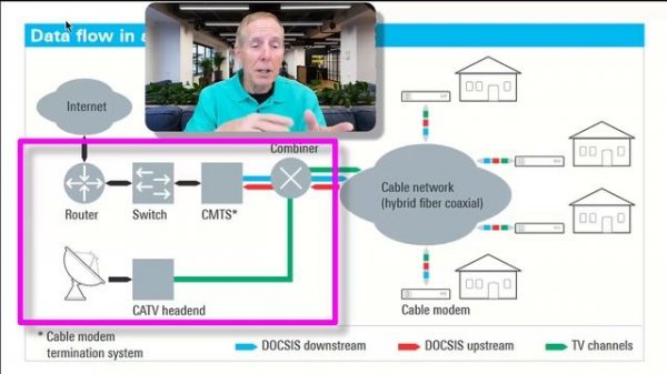 DOCSIS 3.1 -4.0 Decoded: Unleashing High-Speed Internet for IT Pros