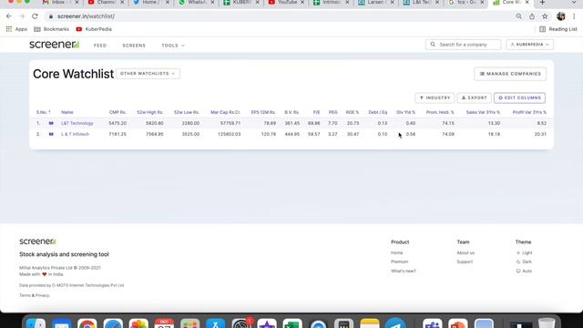 LTI SHARE ANALYSIS | LTTS SHARE ANALYSIS | INTRINSIC VALUE | FAIR VALUE | Larson & Turbo Group | смотреть онлайн