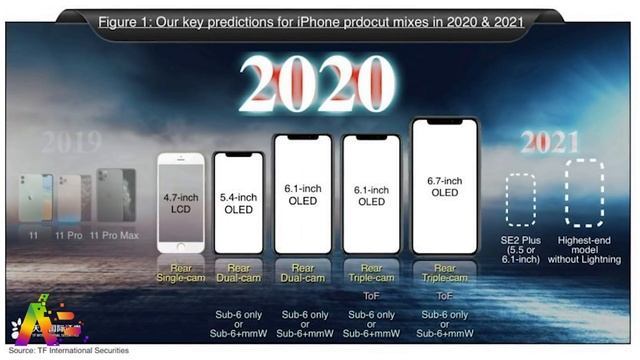 What to really expect from Apple in 2020! iPhone 12 Pro, SE 2, AirTags & More! смотреть онлайн
