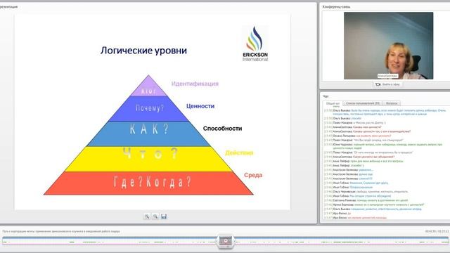 Путь к корпорации мечты. Применение эриксоновского коучинга в ежедневной работе лидера смотреть онлайн